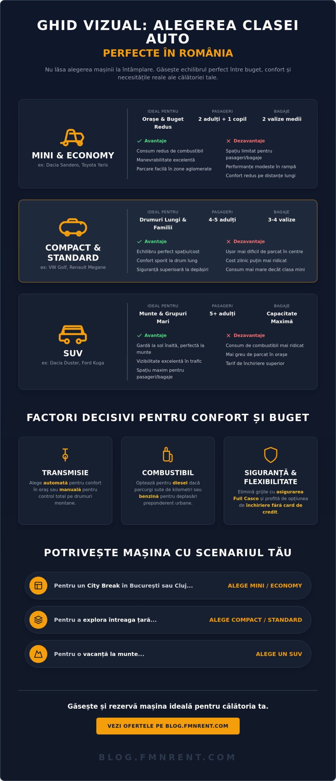 Clase auto de închiriat: Cum alegi categoria potrivită pentru o călătorie reușită în România