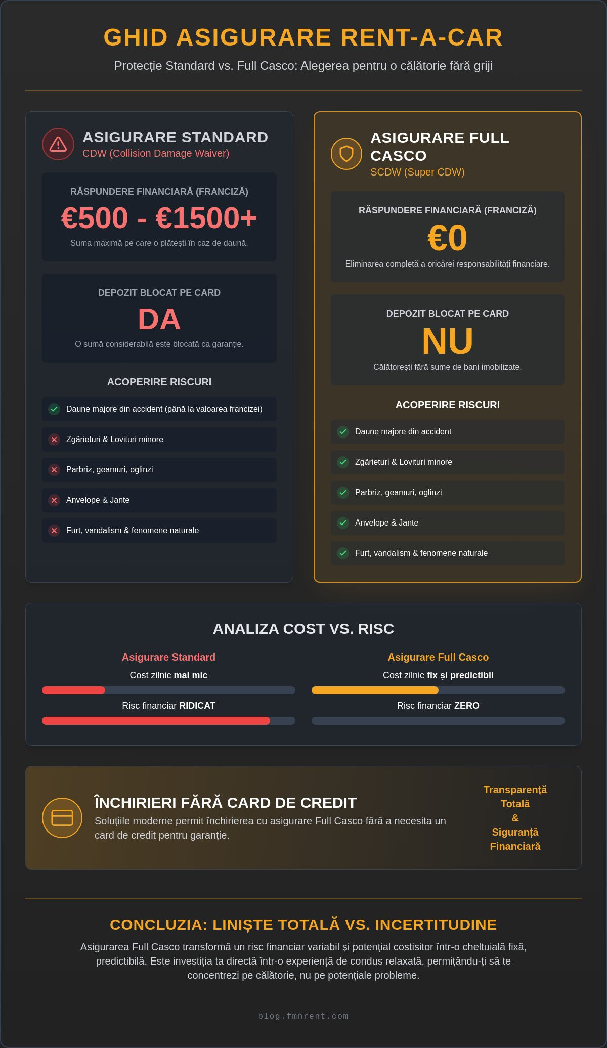 Asigurare Full Casco Rent a Car: Ghid complet pentru responsabilitate zero în 2026