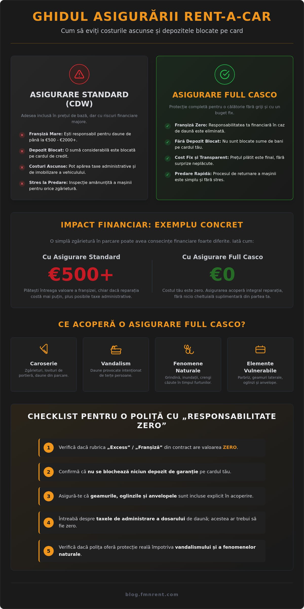 Asigurare Full Casco Rent a Car: Ghid și Checklist pentru Zero Taxe Ascunse în 2026