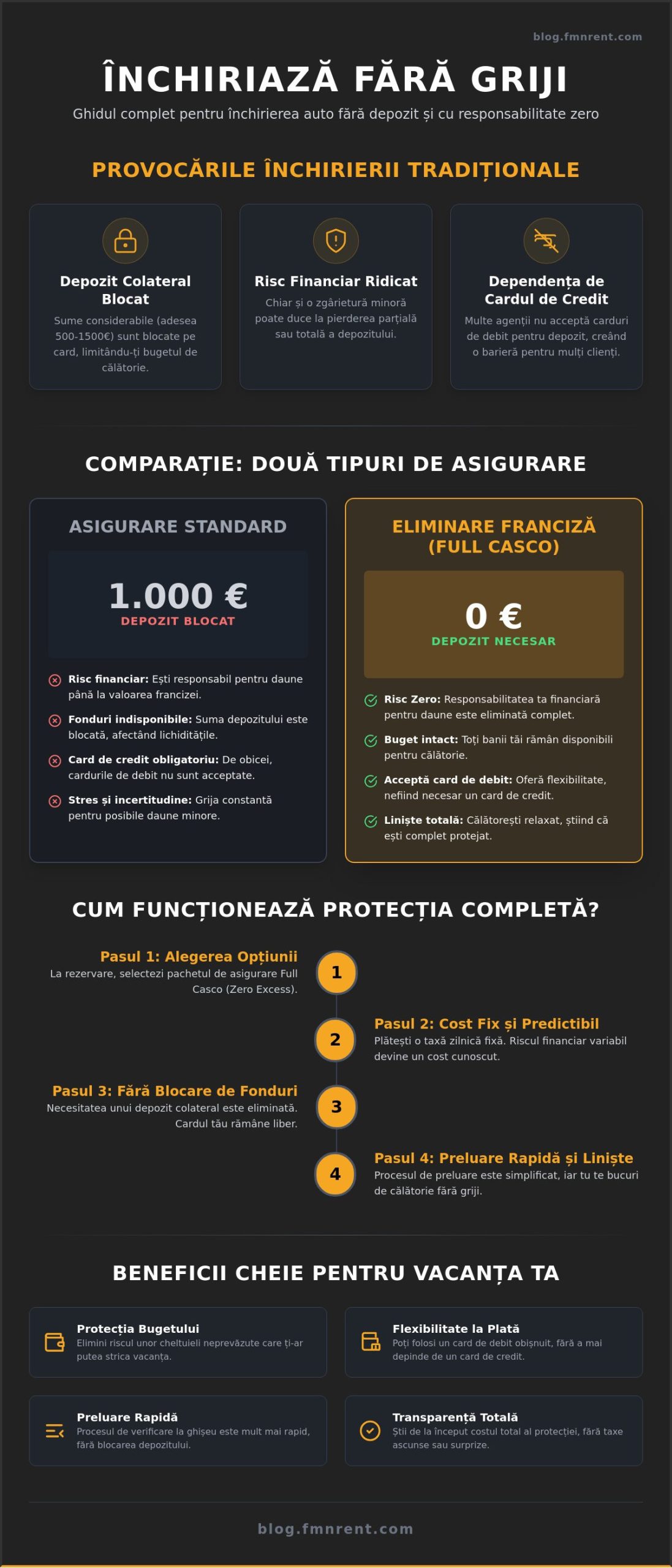 Eliminare franciză rent a car: Cum să închiriezi o mașină cu responsabilitate zero în 2026