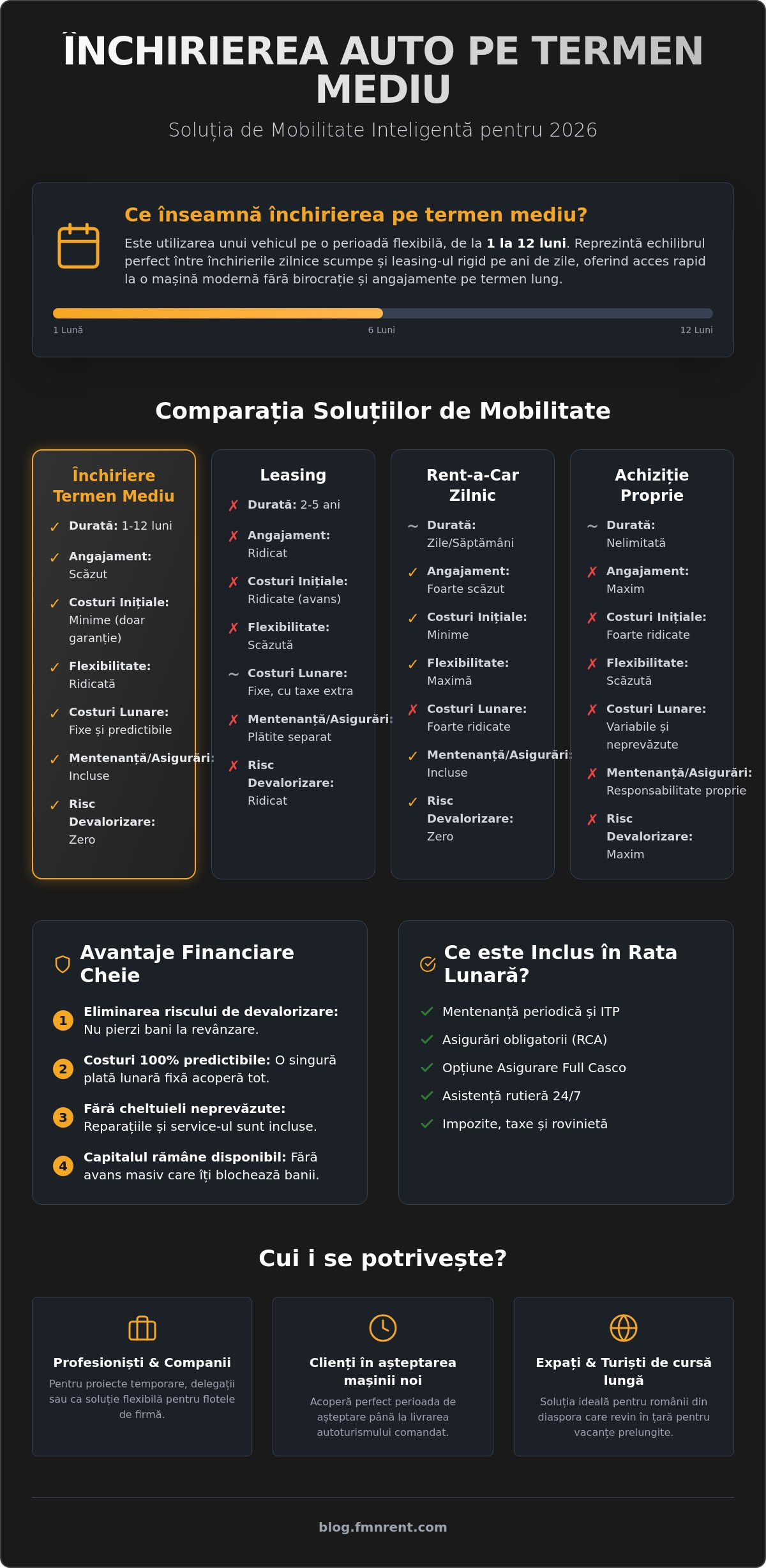 Închiriere auto pe termen mediu: Ghidul complet pentru mobilitate flexibilă în 2026