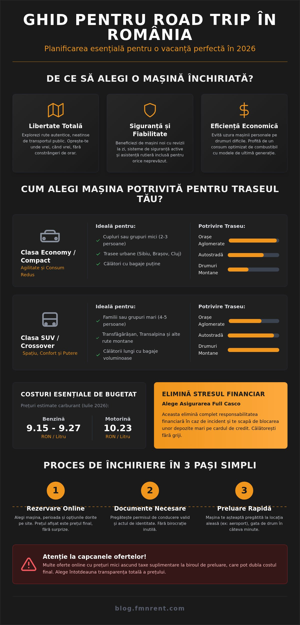 Închiriere mașină pentru road trip în România: Ghid complet pentru o vacanță fără griji în 2026