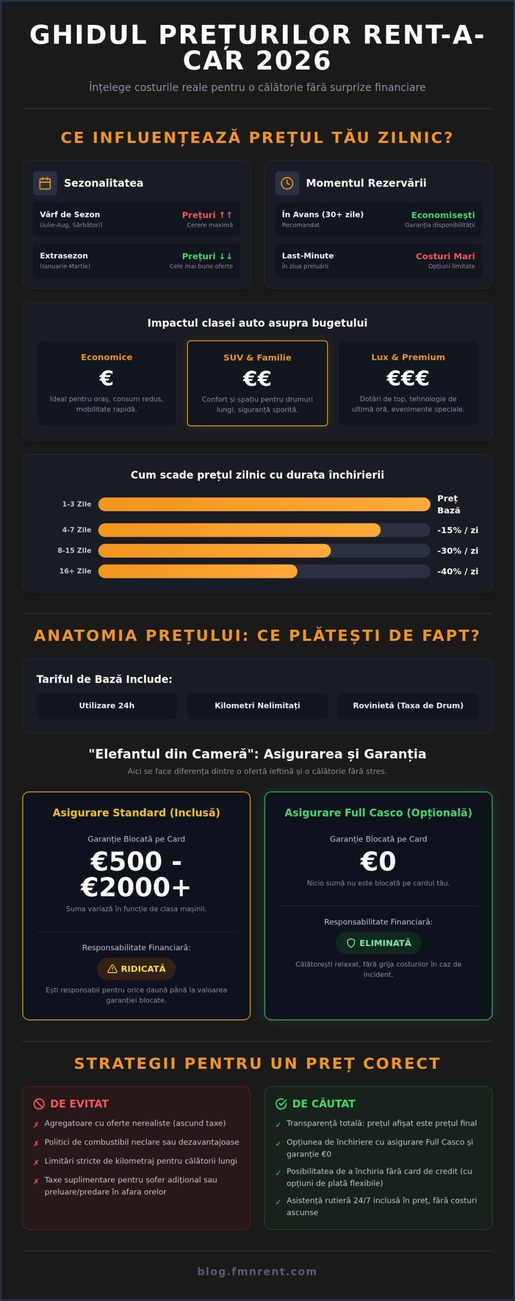 Rent a car preț pe zi în 2026: Ghid complet pentru prețuri corecte în România