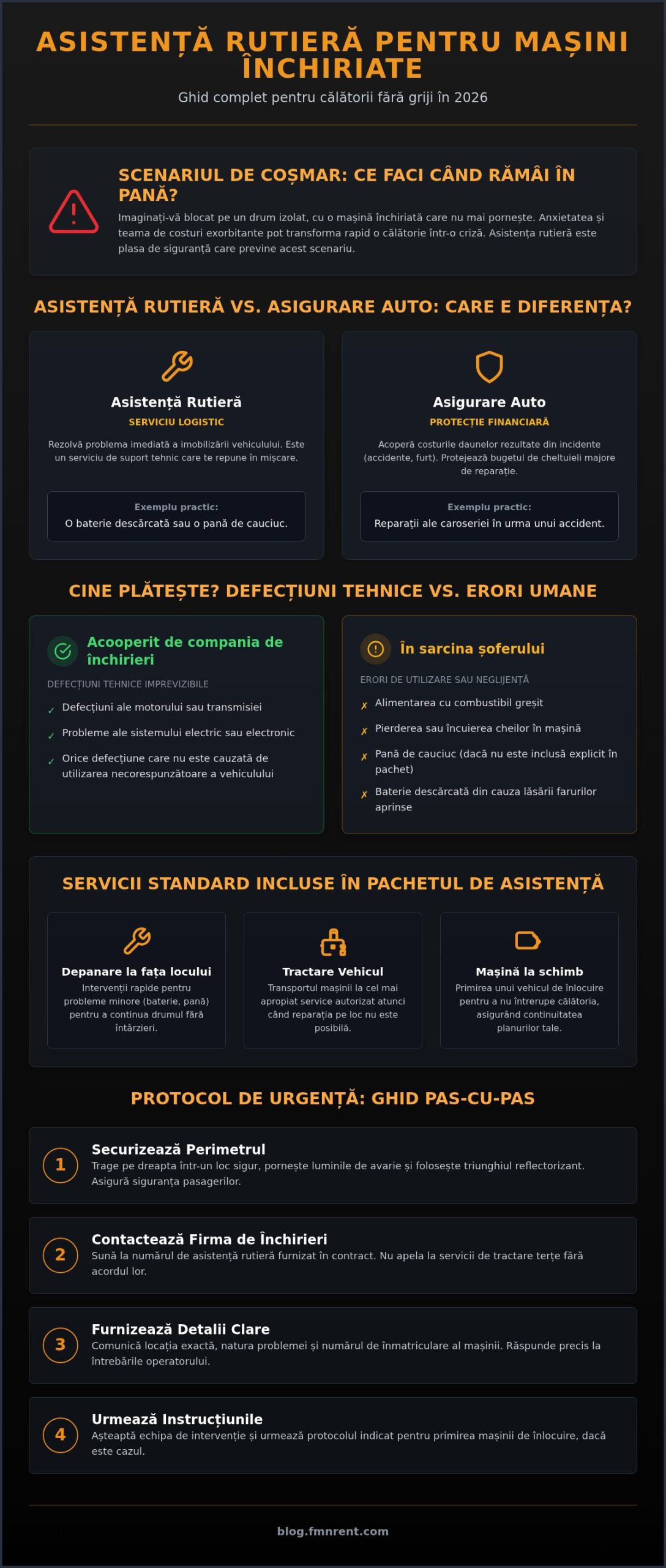 Asistență rutieră pentru mașini închiriate: Ghid complet pentru siguranță în 2026