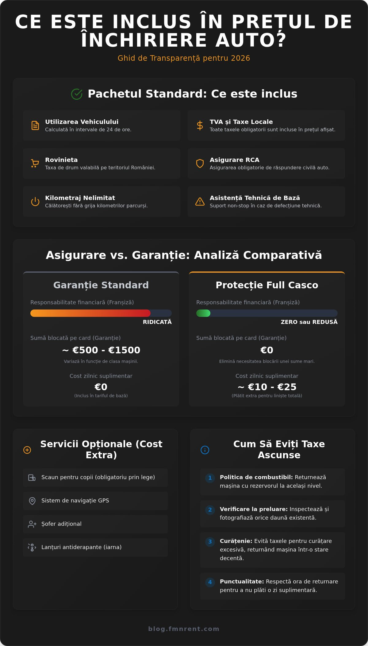 Ce este inclus în prețul de închiriere auto? Ghid pentru transparență totală în 2026