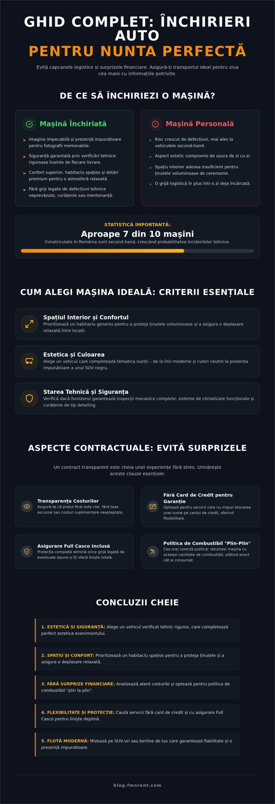 Închirieri auto pentru nuntă: Ghid complet pentru alegerea mașinii ideale în 2026