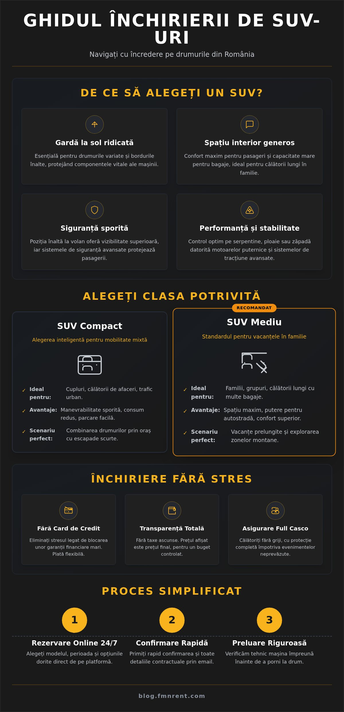 Ghid complet pentru închiriere SUV București: Performanță și confort în 2026