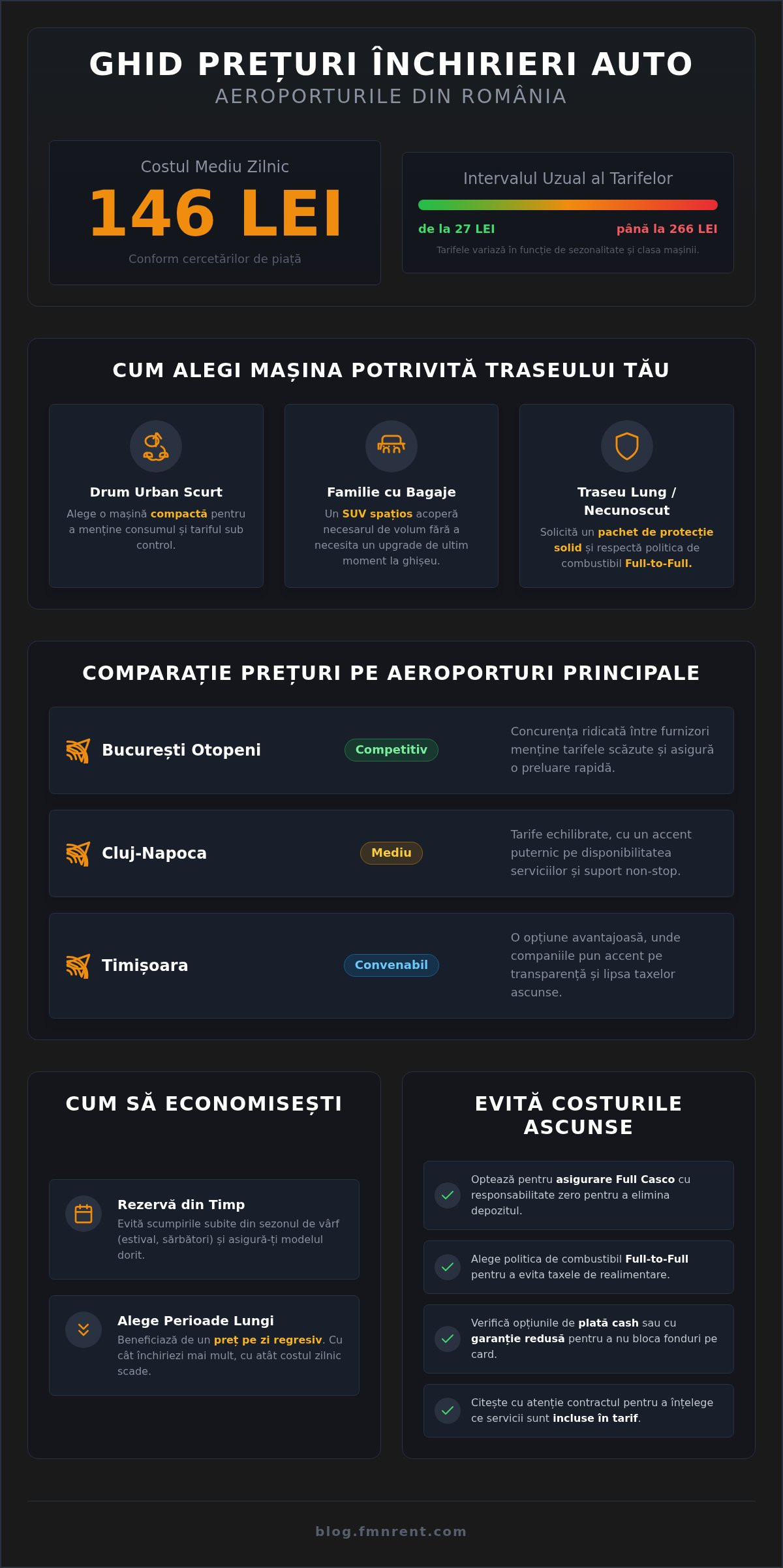 Ghid: Comparație prețuri închirieri auto aeroporturi România
