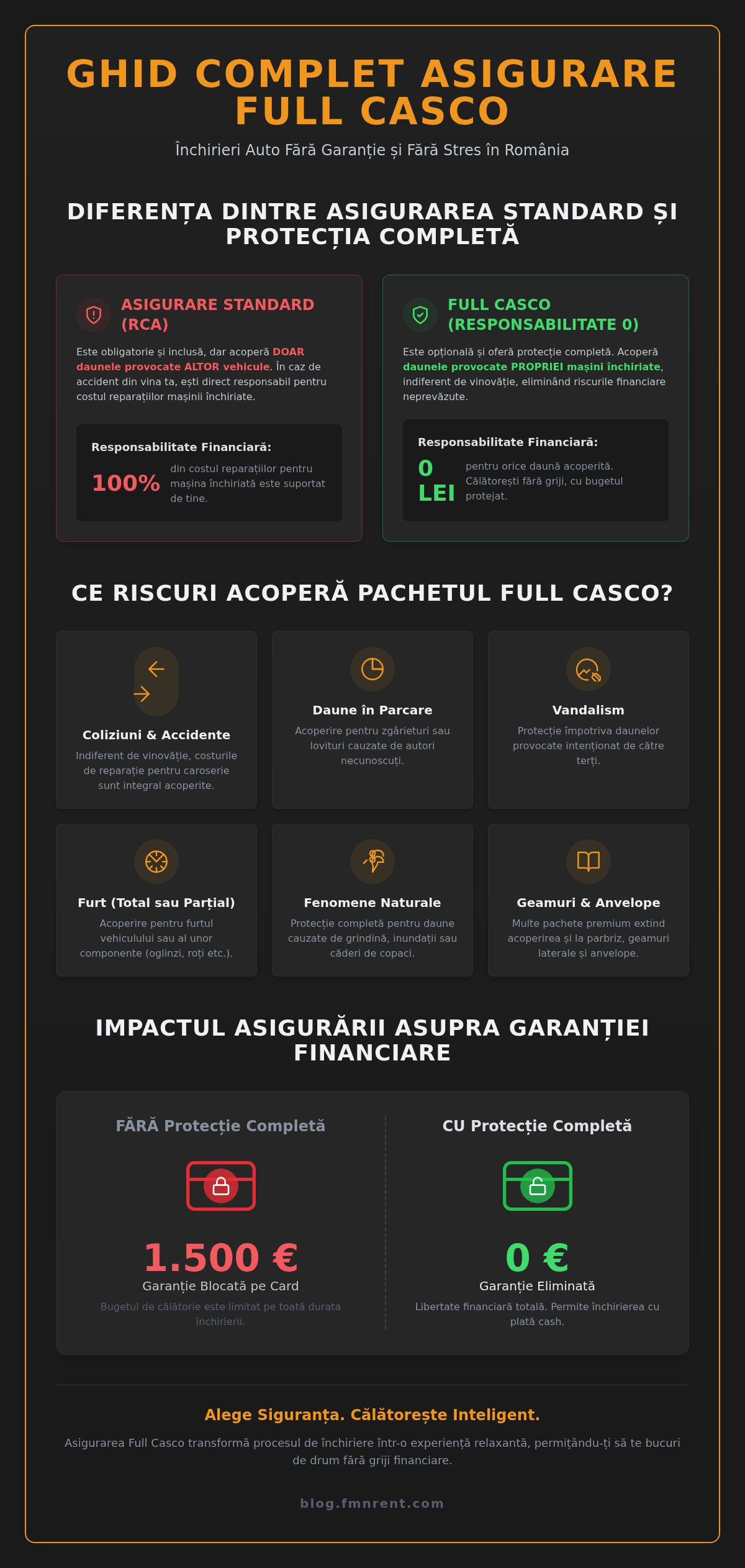 Ce acoperă asigurarea Full Casco la închirieri auto? Ghidul complet pentru 2026