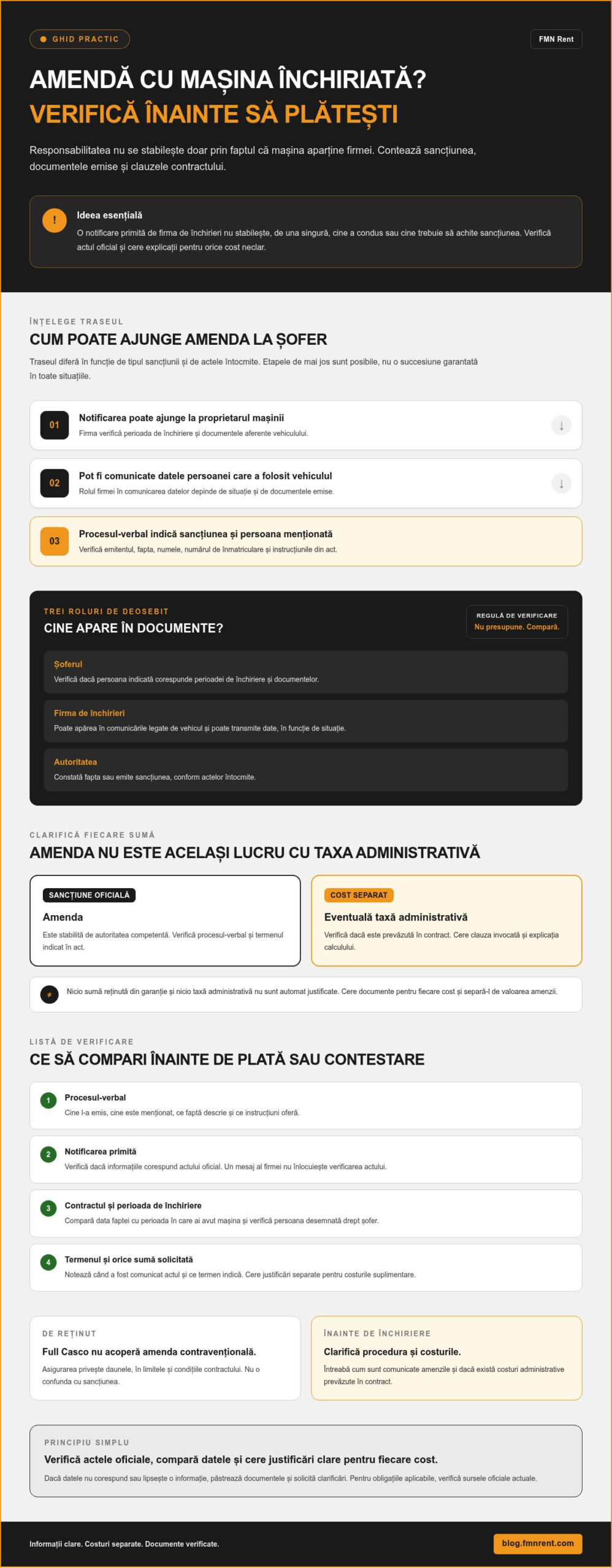 Ce se întâmplă dacă primești o amendă cu mașina închiriată? Ghid 2026