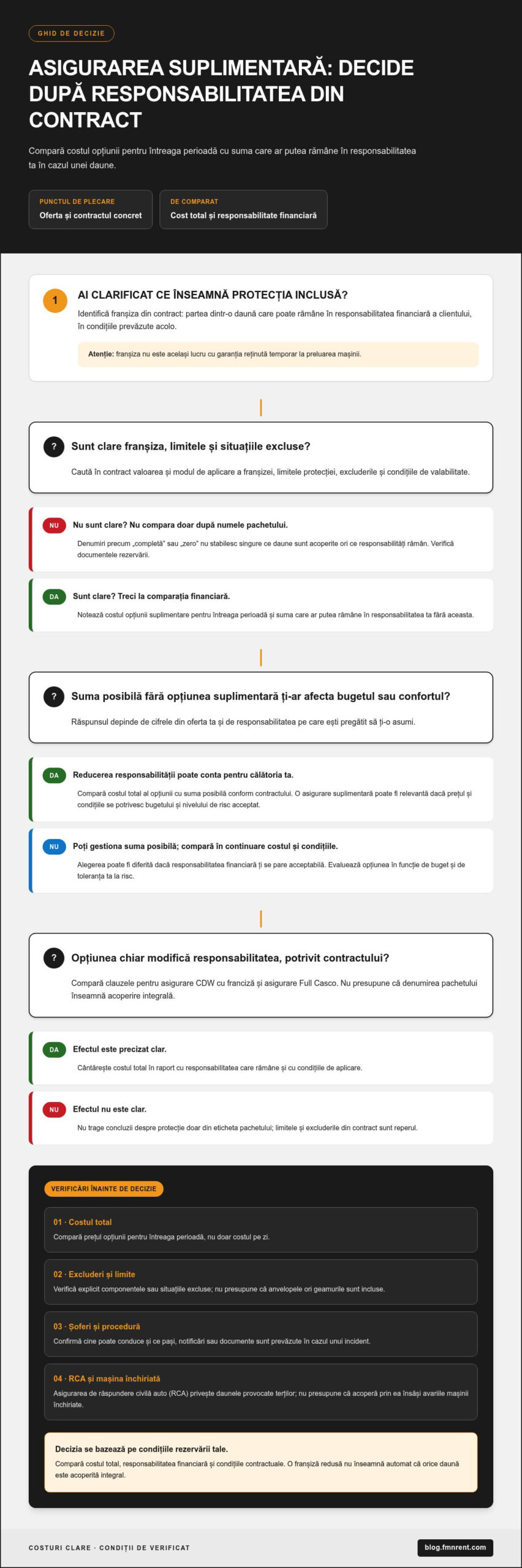 Merită să plătești pentru asigurare suplimentară la rent a car?