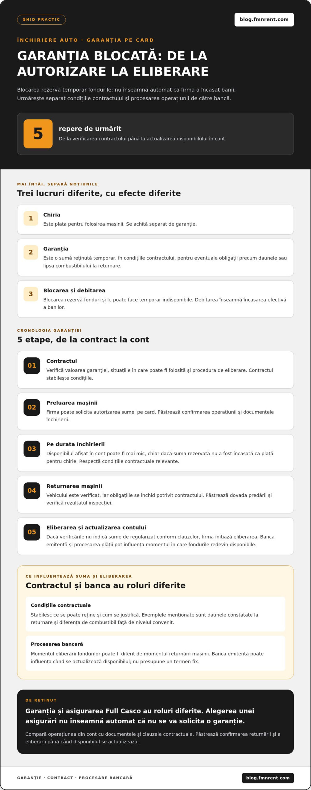 Cum funcționează garanția blocată pe card la închirierea unei mașini?