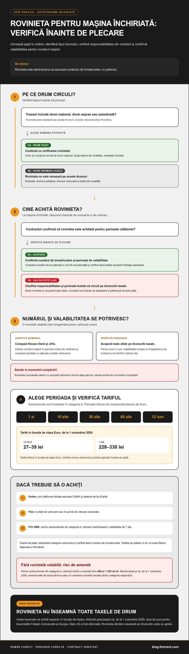 Taxe de drum și vignetă pentru mașini închiriate: costuri și amenzi