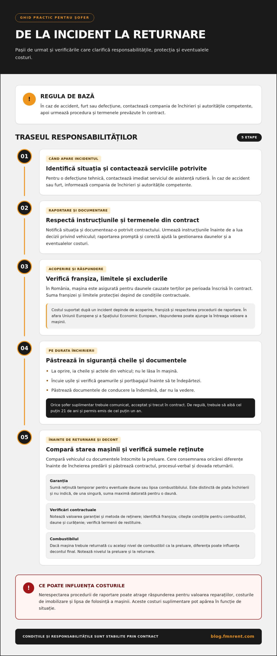 Responsabilitățile șoferului la închirierea unei mașini