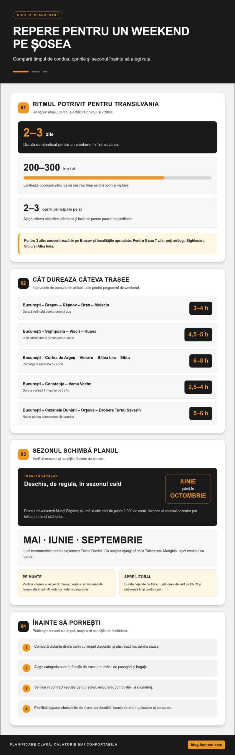 Cele mai bune trasee auto din România cu mașina închiriată pentru weekenduri și drumuri spre mare